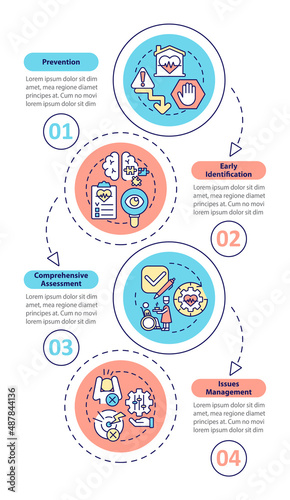 Palliative care stages vertical infographic template. Data visualization with 4 steps. Process timeline info chart. Workflow layout with line icons. Myriad Pro-Bold, Regular fonts used