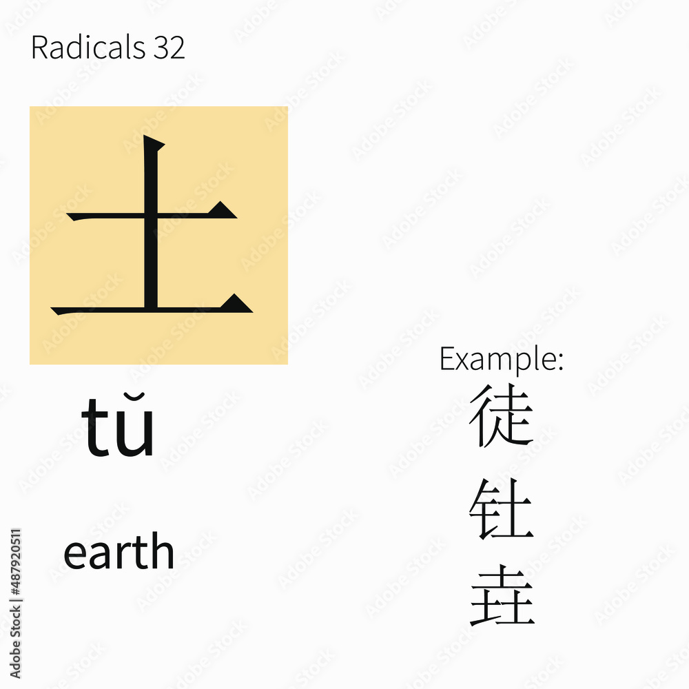 Learning chinese radicals. Learning cards 