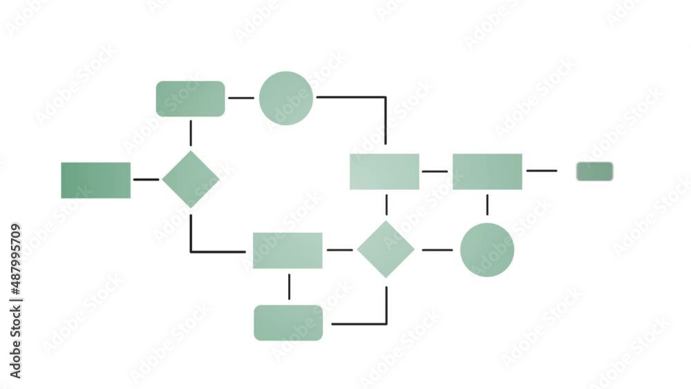 Flußdiagramm / Flowchart / Variationen grün