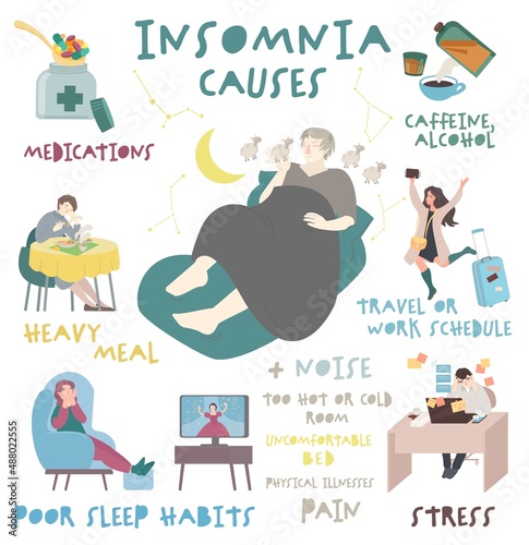 Insomnia causes. Disturbance of sleep factors. Hyposomnia infographics.
