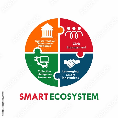 Smart ecosystem- community alliances logo template illustration