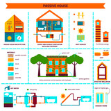Infographics passive house. Supply and exhaust ventilation with heat recovery. Solar water heater. Heat pump. Heat sources: people, appliances, alternative energy sources Color scheme.