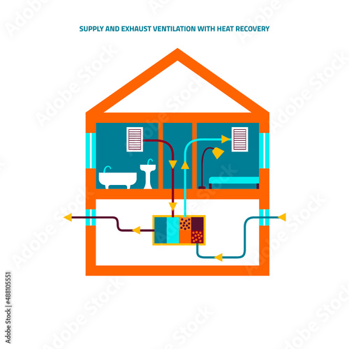 Supply and exhaust ventilation with heat recovery. Color scheme.