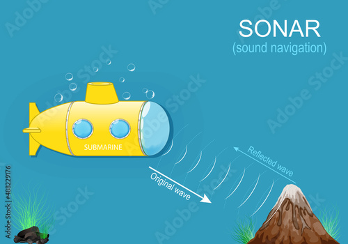 Sonar and Submarine navigation. sound navigation waves