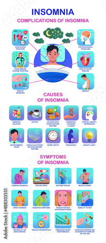Insomnia complications, symptoms and causes vector infographic.