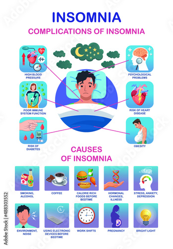 Insomnia complications and causes vector infographic.
