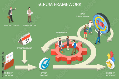 3D Isometric Flat Vector Conceptual Illustration of Scrum Framework, Software Development Agile Methodology