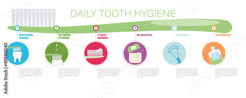 Daily Tooth Hygiene.Steps for daily dental hygiene.brushing, toothpaste, floss, rinse and tongue cleaner icons.eps 10 vector.infographics.