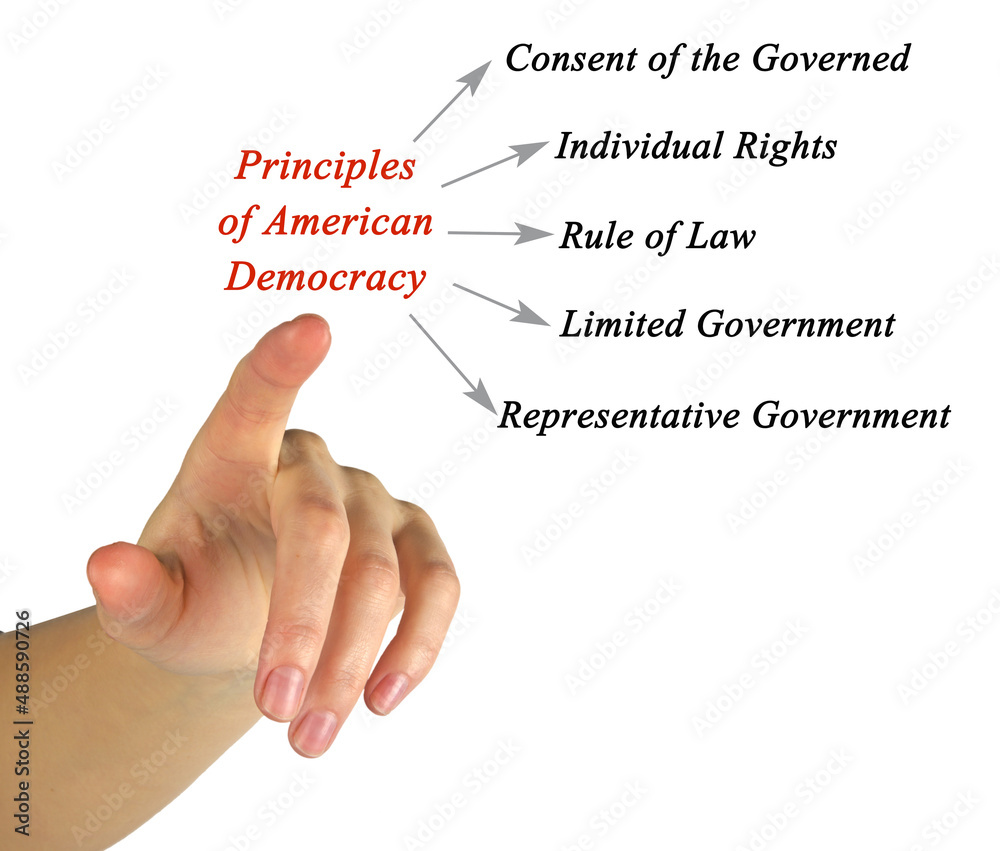 Five Principles of American Democracy Five Principles of American Democracy