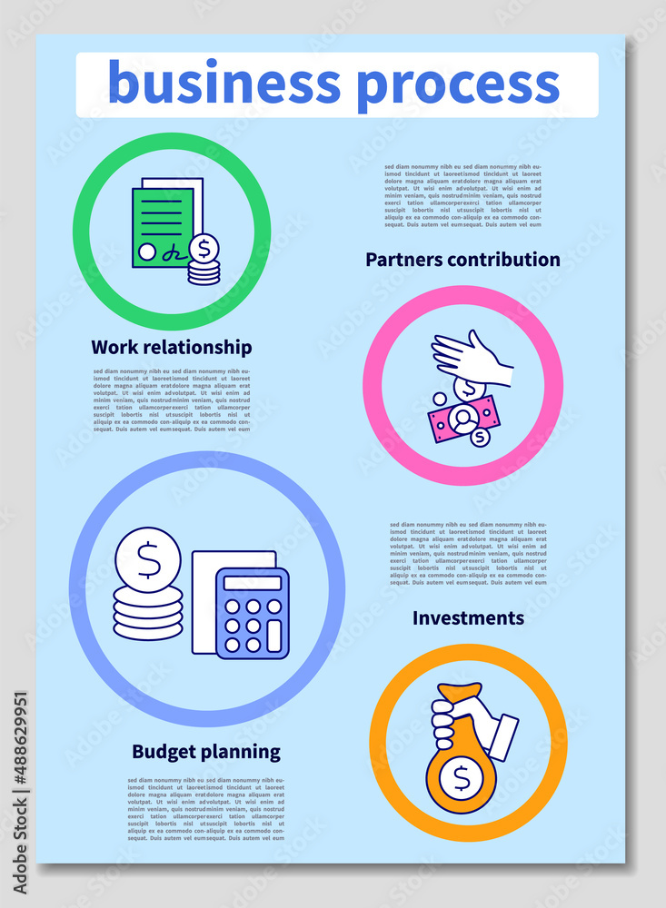 Naklejka premium Business process brochure. Pertners contributions, investment, budget planning. Business idea templates.Minimal brochure layout and modern report flyers poster template
