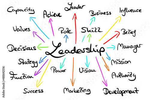 Foto Infografic on the topic Leadership
