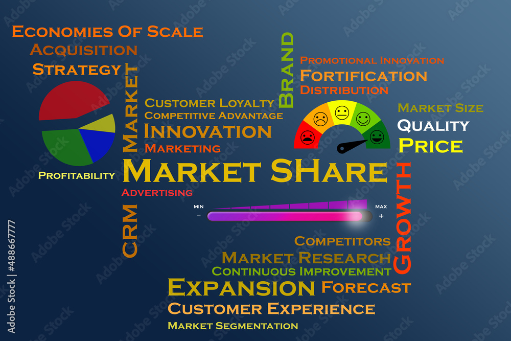 Market share infographics with key related terms and illustrative images.