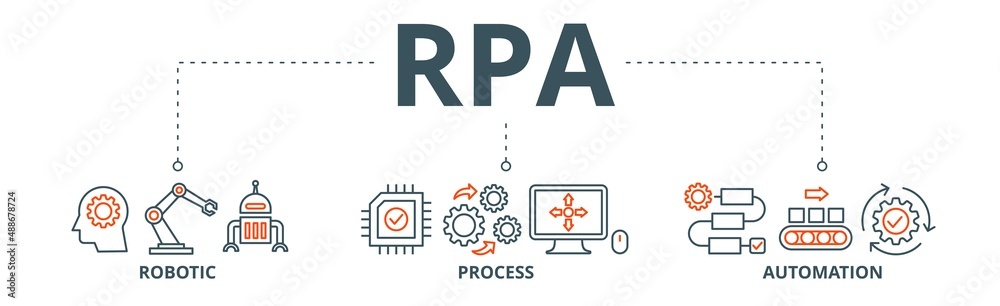 RPA banner web icon vector illustration concept for robotic process automation innovation technology with an icon of robot, ai, artificial intelligence, automation, process, conveyor, and processor RPA banner web icon vector illustration concept for robotic process automation innovation technology with an icon of robot, ai, artificial intelligence, automation, process, conveyor, and processor