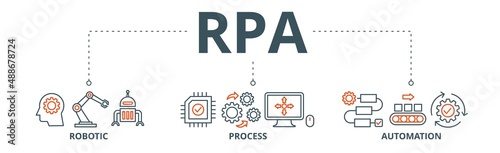 RPA banner web icon vector illustration concept for robotic process automation innovation technology with an icon of robot, ai, artificial intelligence, automation, process, conveyor, and processor