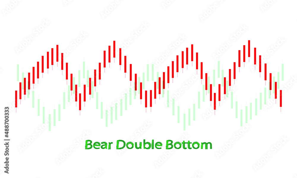 Bearish Candlestick Chart Crypto Market Trading Ideas 