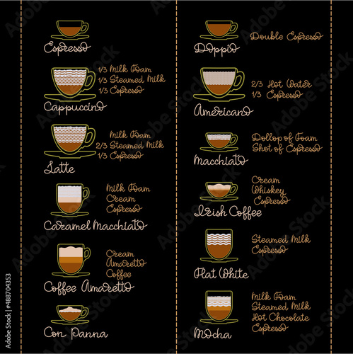 Set of different coffee drinks with handwritten text. Vector illustration.