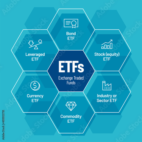 ETF Exchange Traded Funds vector infographic design. Trendy modern flat linear vector ETF icon, ETF collection, outline vector illustration