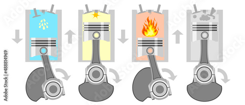 Set of engine work in a cut, a full cycle of four cycles on a white background. photo