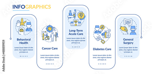 Types of medical services rectangle infographic template. Patient care. Data visualization with 5 steps. Process timeline info chart. Workflow layout with line icons. Lato-Bold, Regular fonts used