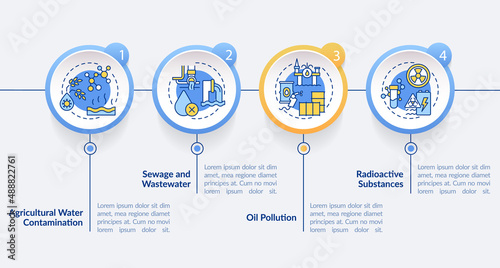 Water pollution types circle infographic template. Radioactive substances. Data visualization with 4 steps. Process timeline info chart. Workflow layout with line icons. Lato-Bold, Regular fonts used