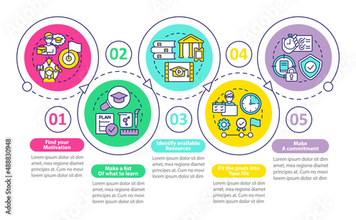 Adopting lifelong learning loop circle infographic template. Data visualization with 5 steps. Process timeline info chart. Workflow layout with line icons. Myriad Pro-Bold, Regular fonts used