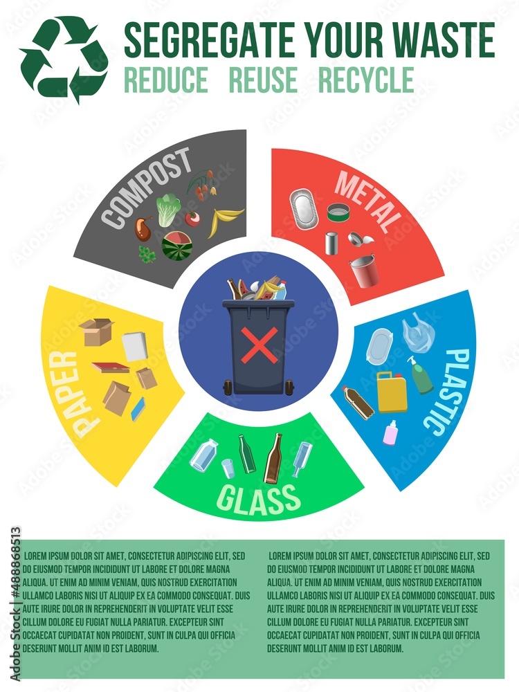 Educational poster with metal, plastic, paper, glass, compost segregation infographics. Vertical layout