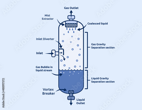 Vector illustration of vertical two-phase separator