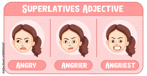 Superlatives Adjective for word angry