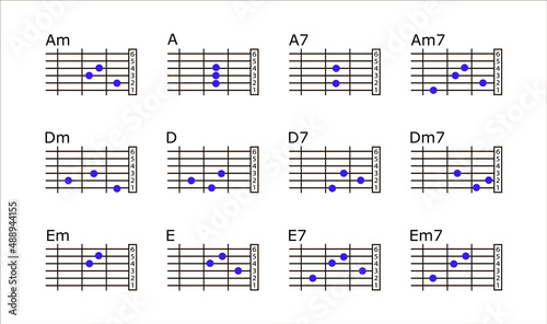 Set Of Basic Guitar Chords. Guitar Lesson. Finger Chart. Guitar chords .