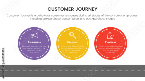 customer journey or experience cx infographic concept for slide presentation with 3 point list photo