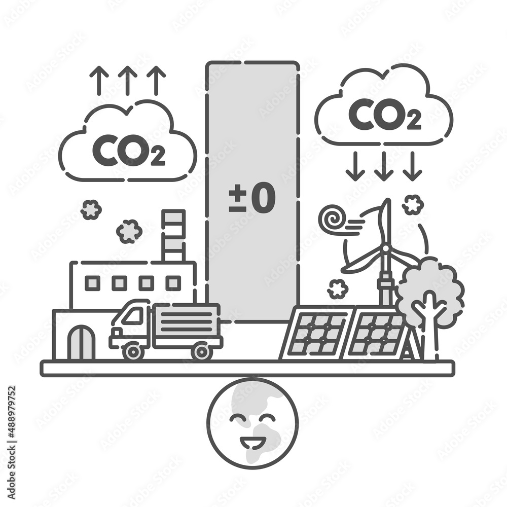 カーボンニュートラル。排出される二酸化炭素と吸収される二酸化炭素の量を同等にする取り組み。