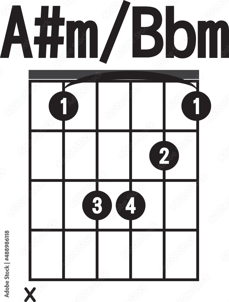 A#m , Bbm-chord diagram , flat style. finger chart icon, guitar chords ...