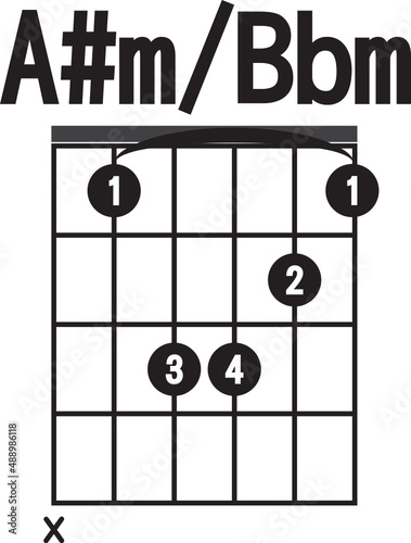 A#m , Bbm-chord diagram , flat style. finger chart icon, guitar chords symbol. guitar chord  sign.
