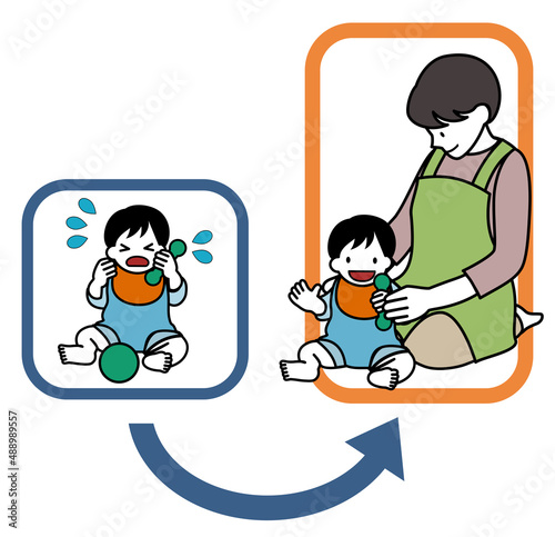 泣くあかちゃん・機嫌がよい赤ちゃんとエプロンをつけた女性のイラストと矢印のセット