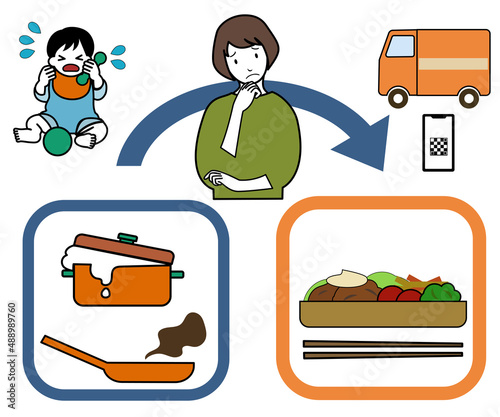 泣く子供と吹きこぼれる鍋に困った顔の女性と、お弁当、矢印のセット（配食やデリバリーのイメージに）