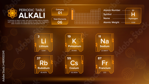 Periodic Table Alkali Group One (I) Element Vector Designs photo