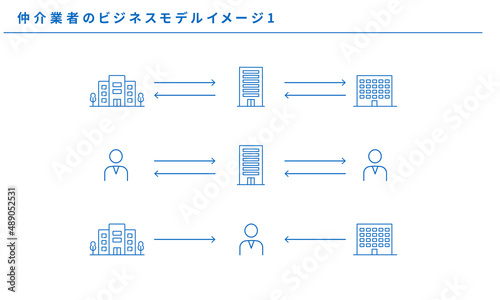 仲介業者のビジネスモデルイメージ1、ベクター素材