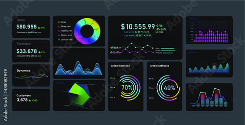 Modern infographic with template and chart statistics. Dashboard Infographics presentation.UI dashboard concept. Chart graph elements for data analytics and statistics. UI, UX, KIT elements.  
