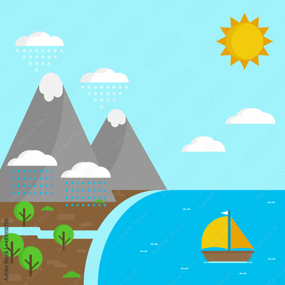 Illustrative model of the water cycle in nature. Educational illustration of science and geography. Illustrative model of the water cycle in nature. Educational illustration of science and geography.