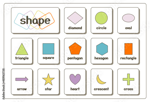 Poster of arithmetic figure set written in English