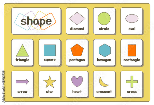 Poster of arithmetic figure set written in English