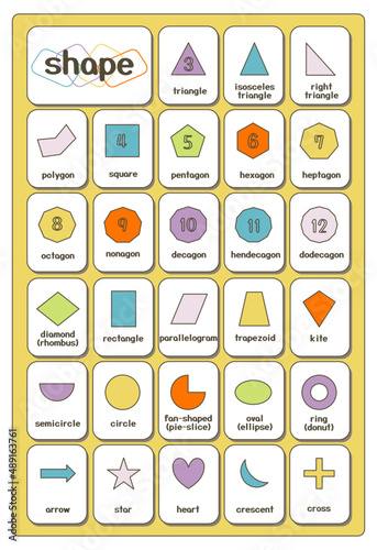 Poster of arithmetic figure set written in English