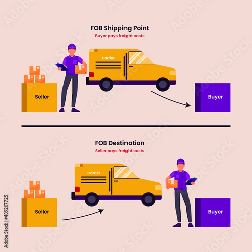 Freight terms are expressed as either FOB shipping point or FOB destination. Accounting, bookkeeping, audit debit and credit calculations. Merchandising Accounting. Colored flat vector illustration.