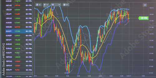 Macro shooting of the trading terminal screen with a financial chart and figures. The concept of trading and forex. photo