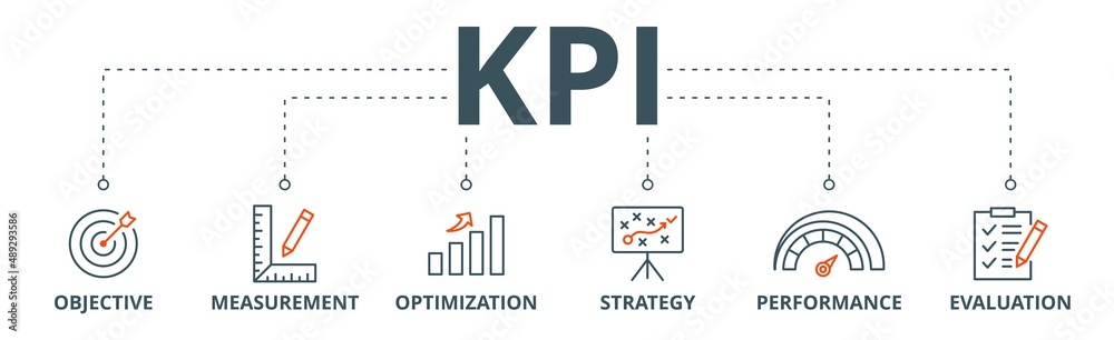 KPI banner web icon vector illustration concept for key performance indicator in the business metrics with an icon of objective, measurement, optimization, strategy, performance, and evaluation KPI banner web icon vector illustration concept for key performance indicator in the business metrics with an icon of objective, measurement, optimization, strategy, performance, and evaluation