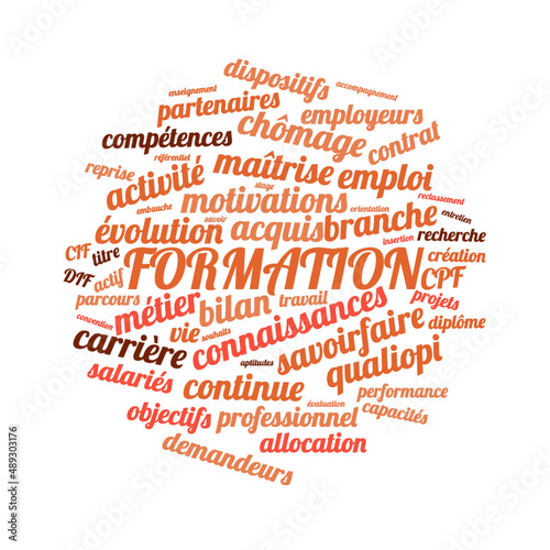 Illustration Formation en nuage de mots avec un fond transparent