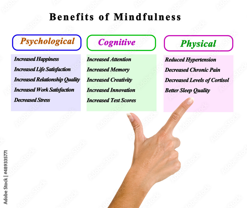 Woman Presenting Benefits of Mindfulness. - obrazy, fototapety, plakaty 