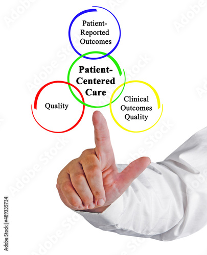 Benefits of Patient - Centered, Care