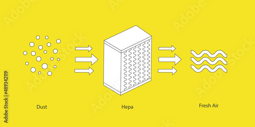 HEPA filters remove dust infographic