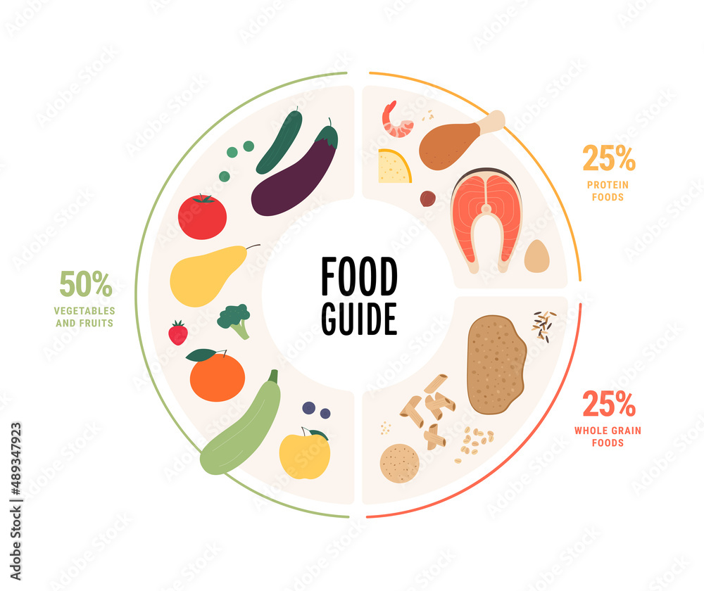 Nutrition Wheel Infographic and Food Icon Set Stock Template